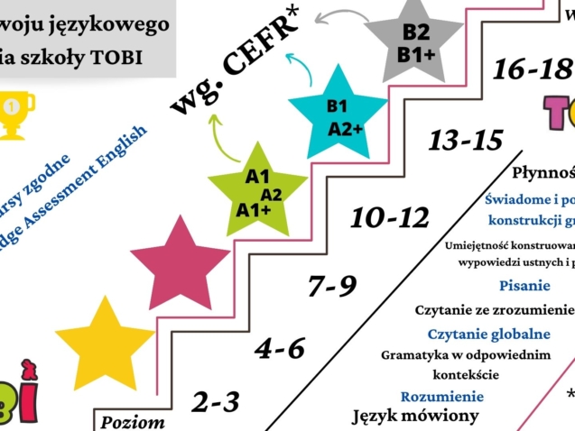 Plan_rozwoju_językowego_dla_Twojego_dziecka